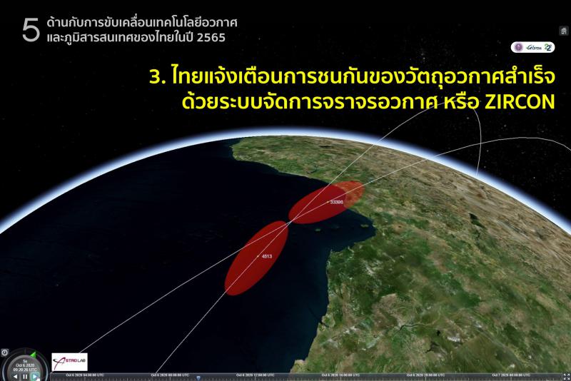 5 ด้านกับการขับเคลื่อนเทคโนโลยีอวกาศและภูมิสารสนเทศของไทยในปี 2565
(3) ไทยแจ้งเตือนการชนกันของวัตถุอวกาศสำเร็จ_ด้วยระบบจัดการจราจรอวกาศ_หรือ_ZIRCON_1