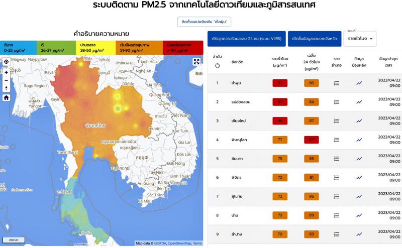 จุดความร้อนของไทยวานนี้ขยับขึ้นอยู่ที่ 1,215 จุด และถูกพบมากที่สุดในพื้นที่เกษตร!!!
ส่วนค่าฝุ่น PM2.5 เช้านี้เกินค่ามาตรฐานเกือบ 60 จังหวัด_2