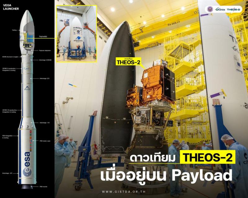  ดาวเทียม THEOS-2 วางเคียงคู่กับดาวเทียม Formasat-7R จาก #Taiwan บน Payload พร้อมทะยานสู่วงโคจร_1