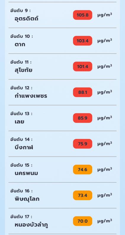 สถานการณ์ฝุ่น PM 2.5 แบบรายชั่วโมง ด้วยข้อมูลจากดาวเทียมผ่านแอปพลิเคชั่น “เช็คฝุ่น” เมื่อเวลา 08.00 น. ของวันที่ 1 เมษายน 2567_3