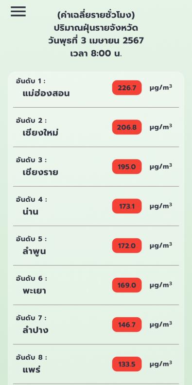 สถานการณ์ฝุ่น PM 2.5 แบบรายชั่วโมง ด้วยข้อมูลจากดาวเทียมผ่านแอปพลิเคชั่น “เช็คฝุ่น” เมื่อเวลา 08.00 น. ของวันที่ 3 เมษายน 2567_2