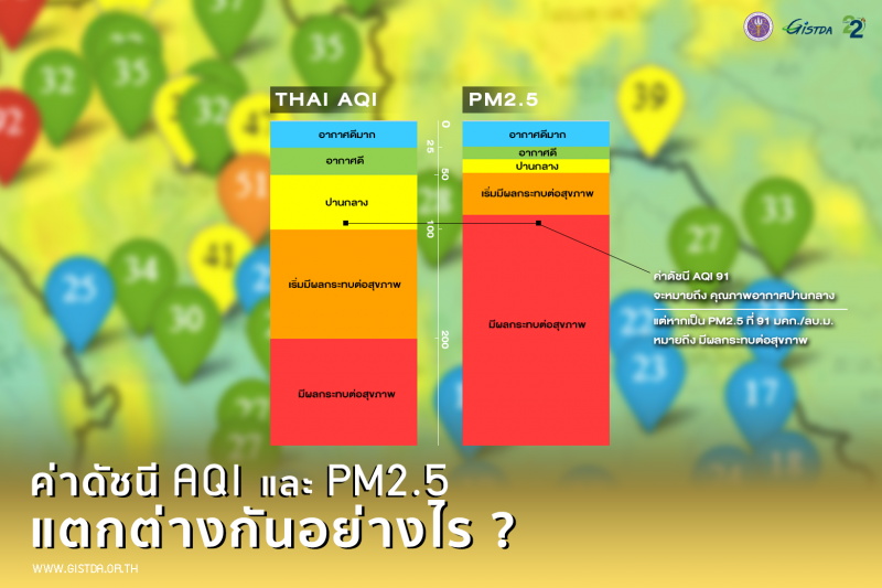 ค่าดัชนี AQI และ PM2.5 แตกต่างกันอย่างไร ?_1